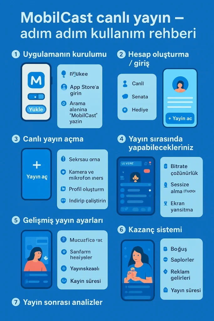 Mobilcast Canlı Yayın Uygulaması